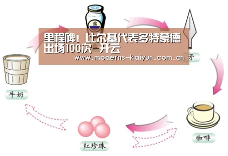 里程碑!比尔基代表多特蒙德出场100次-开云